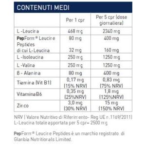 Ethicsport ramtech 2-1-1 120 cps da 1500mg